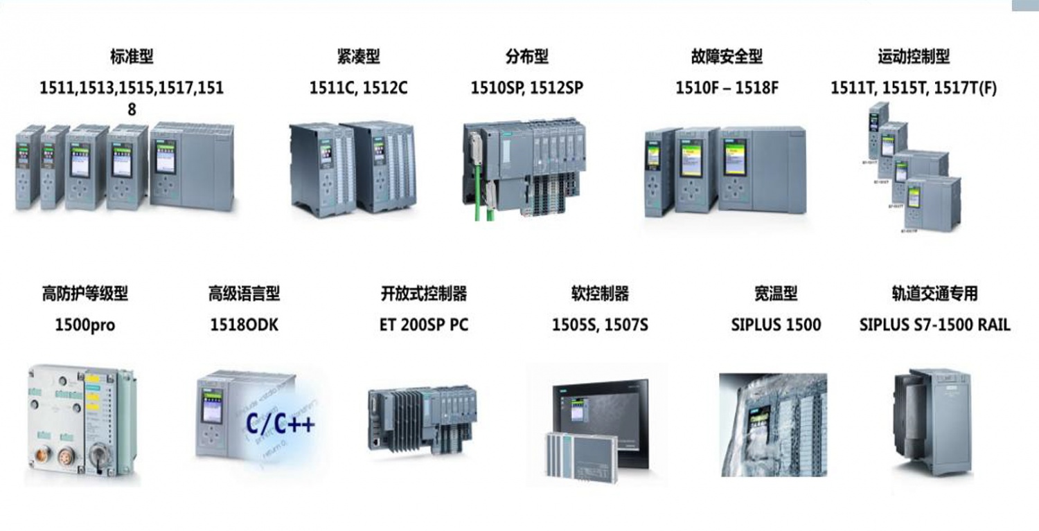 SIMATIC S7-1500家族体系