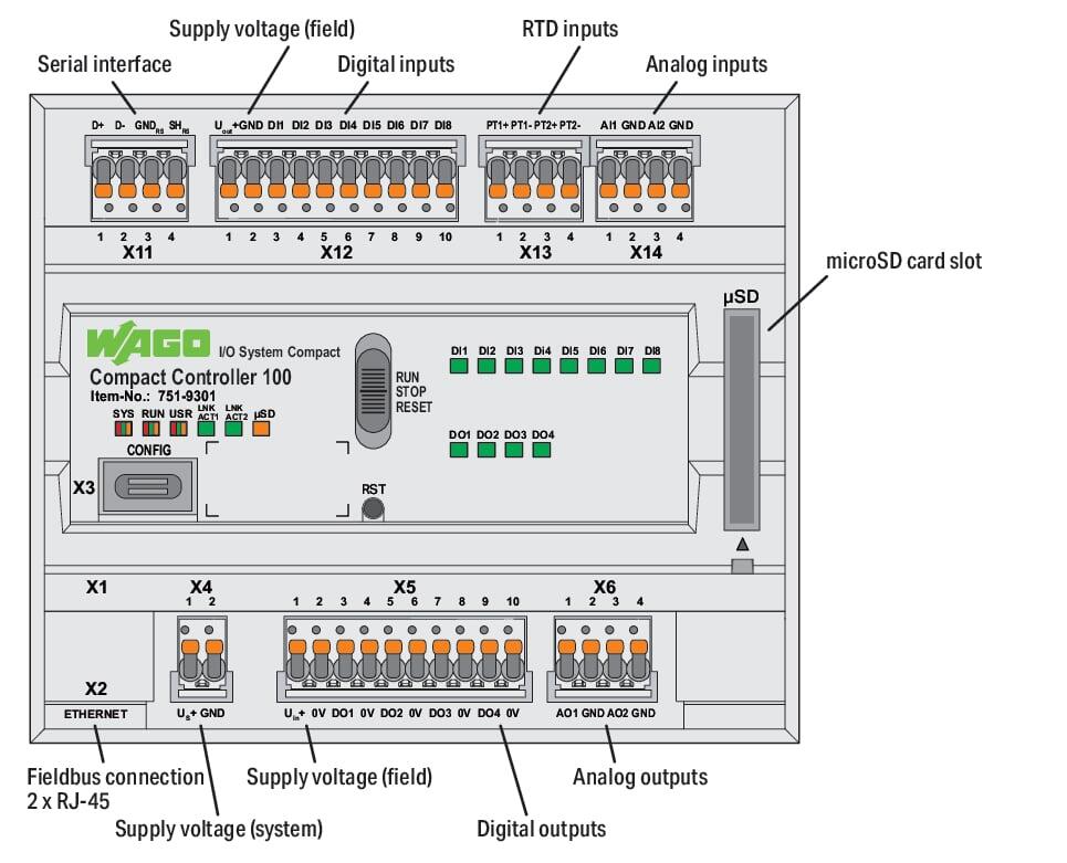 万可-紧凑型控制器 100; 8DI 4DO 2AI 2AO 2NI1KPT1K 1RS485; 2 x ETHERNET; SD
