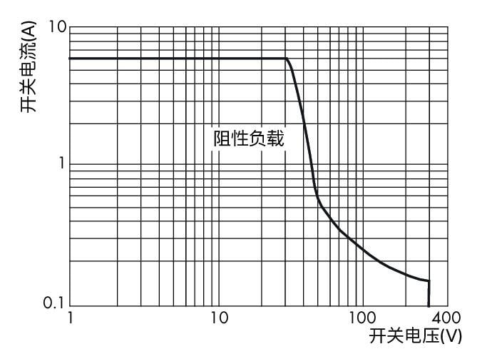 万可-继电器模块; 额定输入电压：24 VDC; 1个转换触点; 限制工作电流：6 A; 黄色状态指示灯; 模块宽度：6 mm; 灰色
