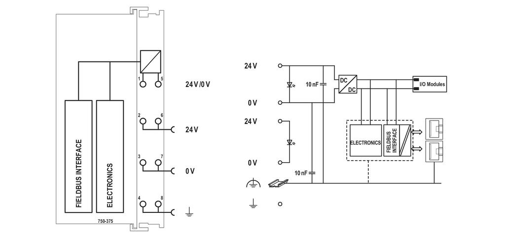 万可-PROFINET IO现场总线适配器; 第3代; Advanced