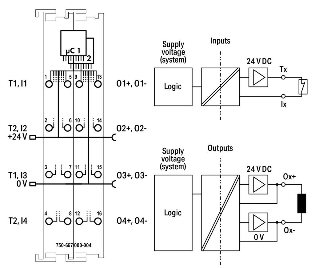 万可-失效保护 44 通道数字量输入输出; 24 VDC; 2 A; PROFIsafe