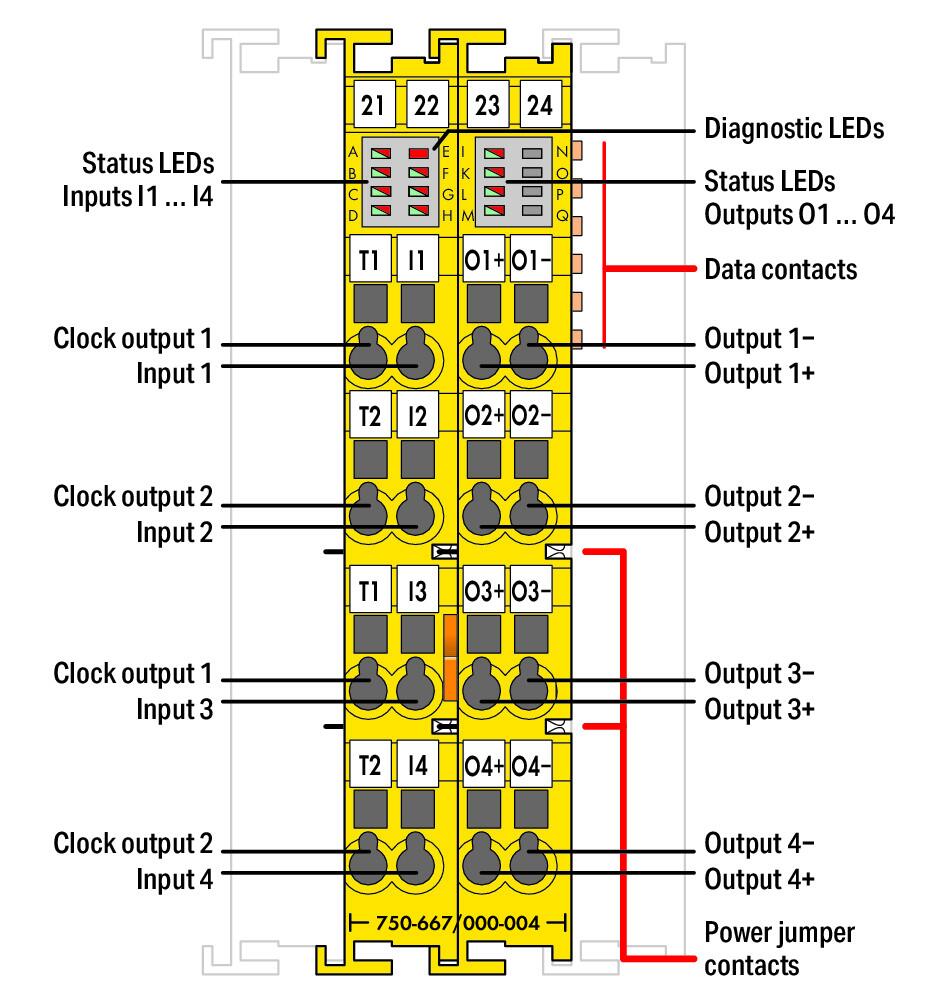 万可-失效保护 44 通道数字量输入输出; 24 VDC; 2 A; PROFIsafe