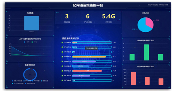 图片展示