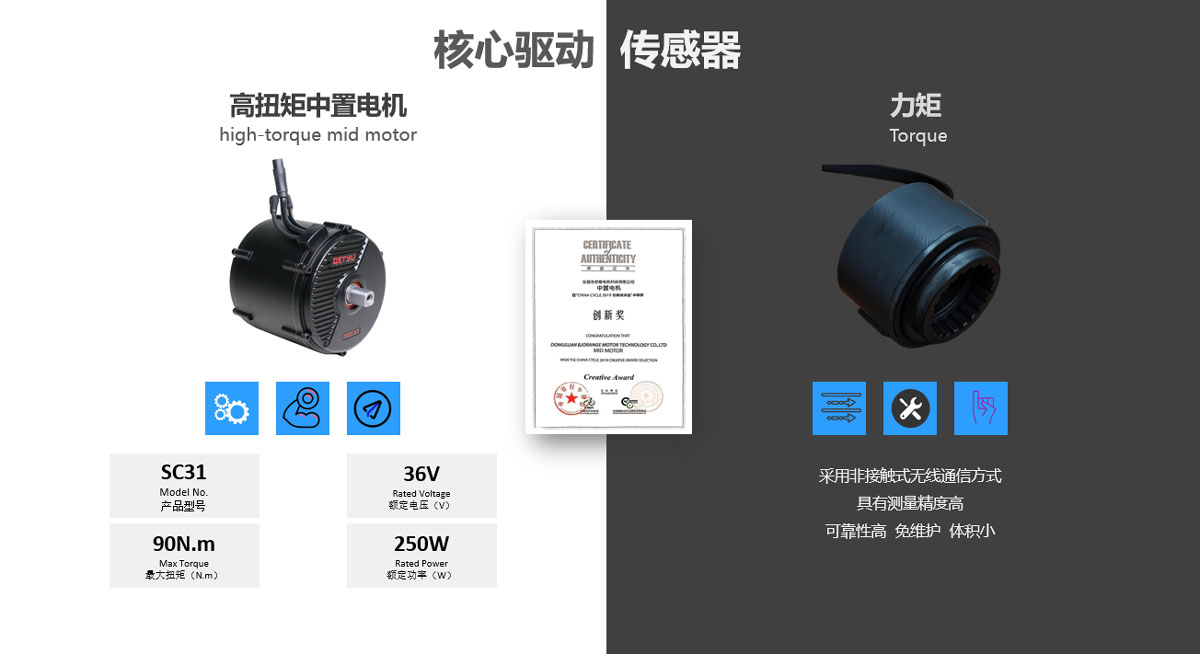 图片展示