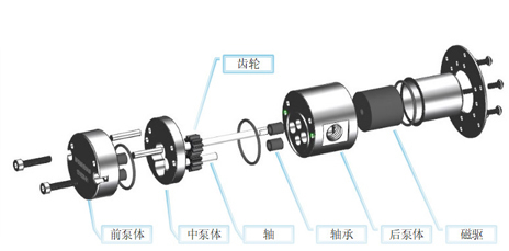 Application of MPB series miniature magnetic gear pump in cooling system