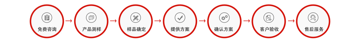 图片展示
