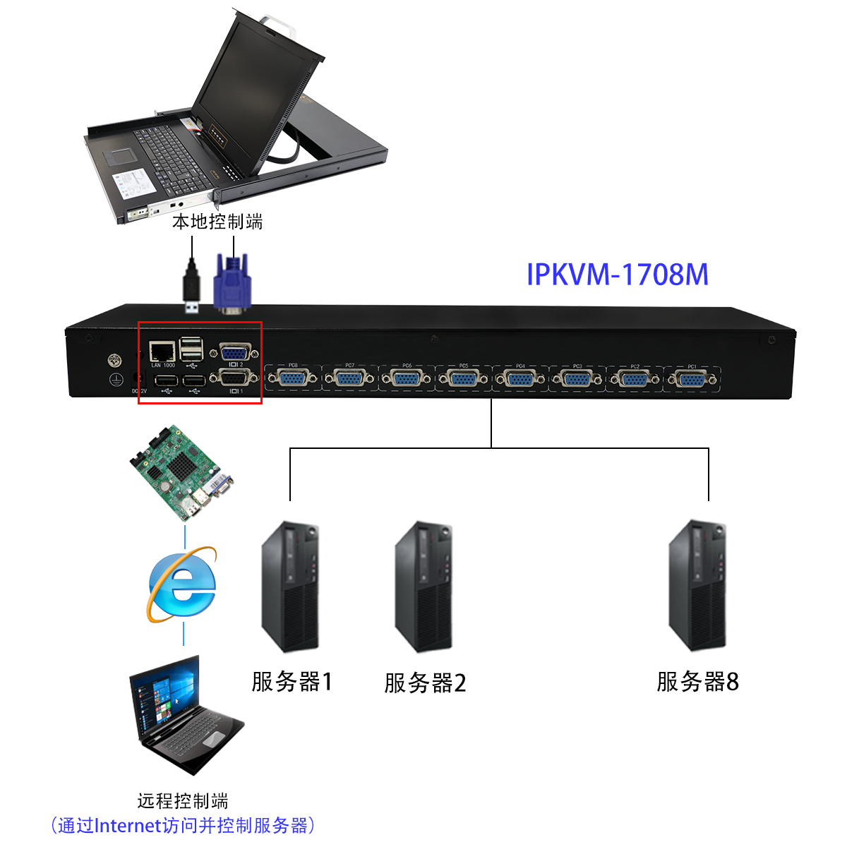 沃尔斯科技教你如何稳步升级解决方案