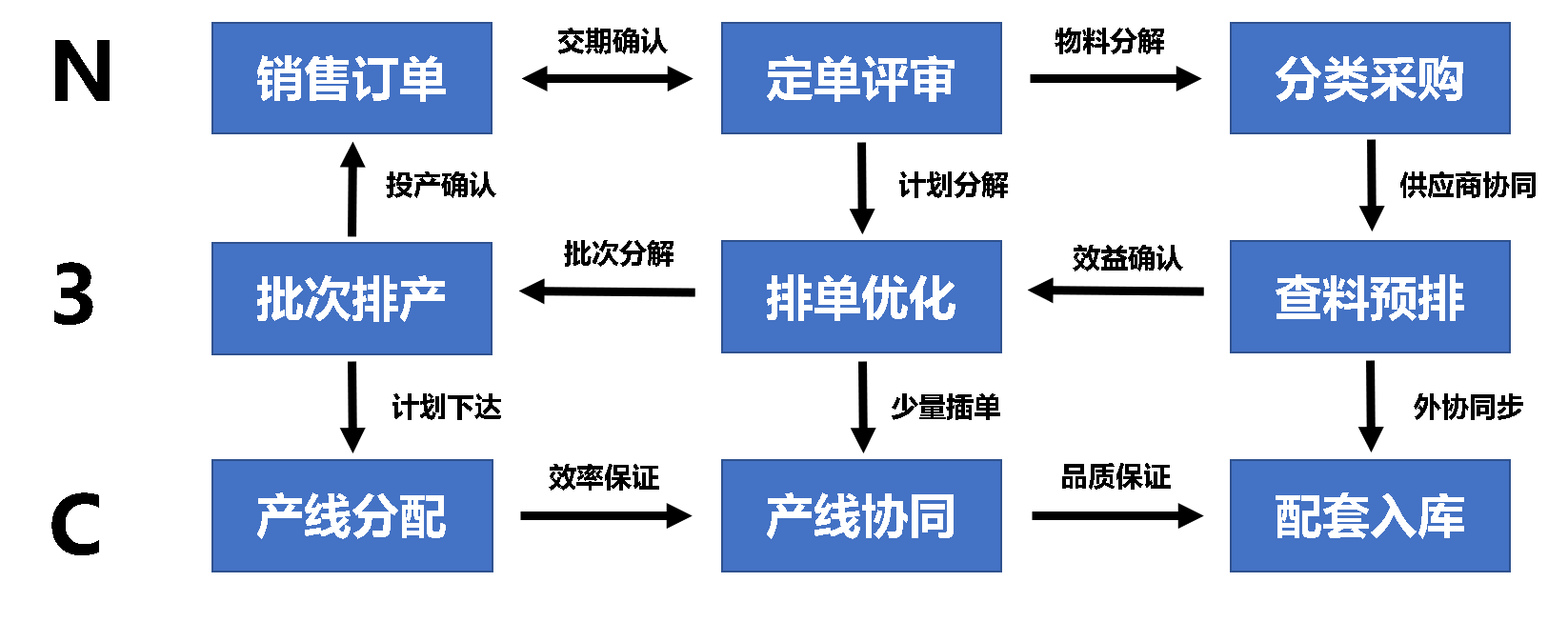 图片展示