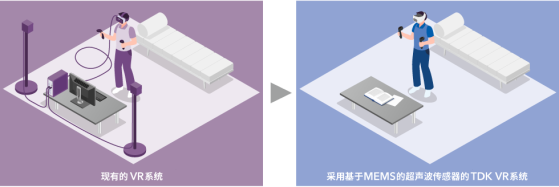 CH-101 超声波传感器支持“无处不在的 VR”