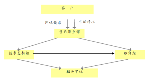 C:\Users\Administrator\AppData\Roaming\Tencent\Users\93748689\QQ\WinTemp\RichOle\7)DA]28HHPRPI7]83JHH6%Q.png