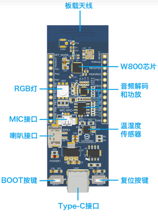 W800多功能开发板