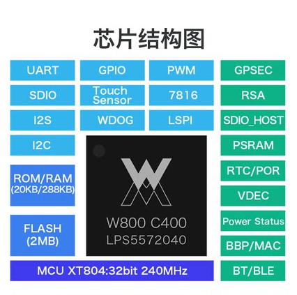 W800