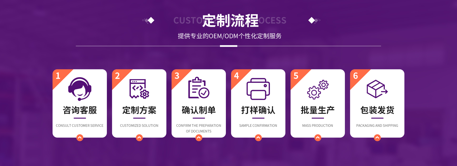 图片展示