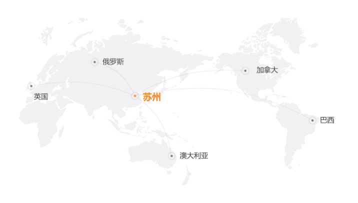 图片展示