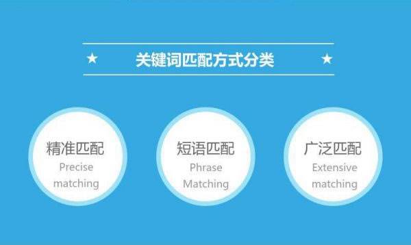 为什么要拓展关键词？怎样拓展关键词？