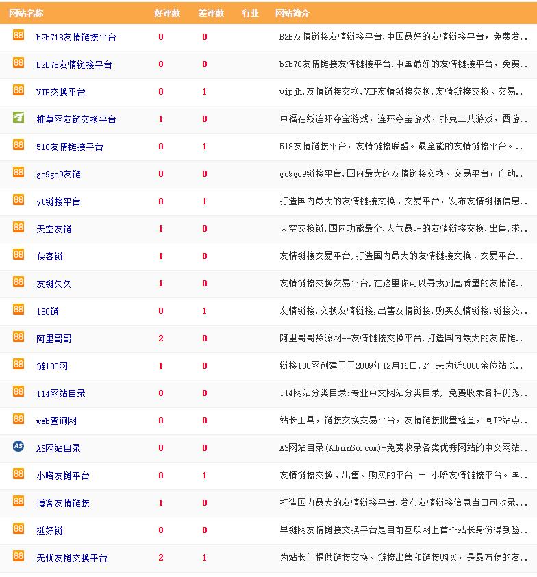 友链网址大全