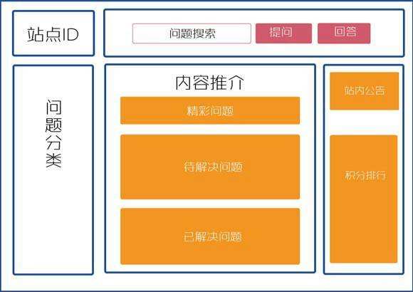 网站建设如何布局？