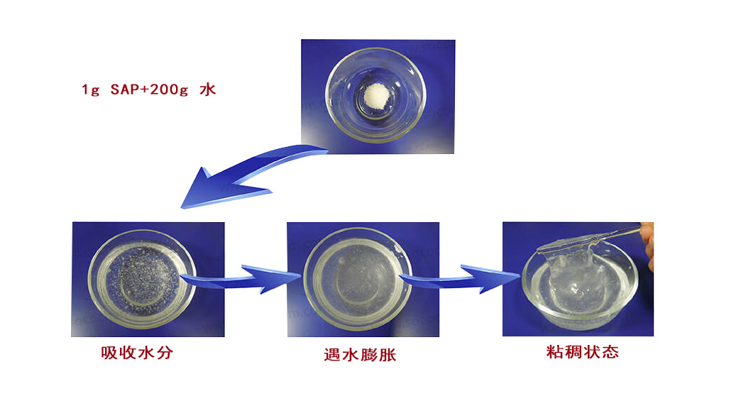 石油钻井液-钻井液化学品制造商,聚丙烯酸钠-青岛首科新材料有限公司