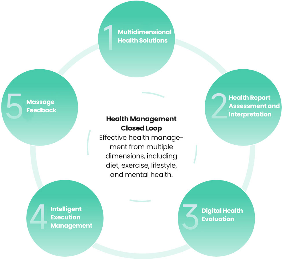 Health Management