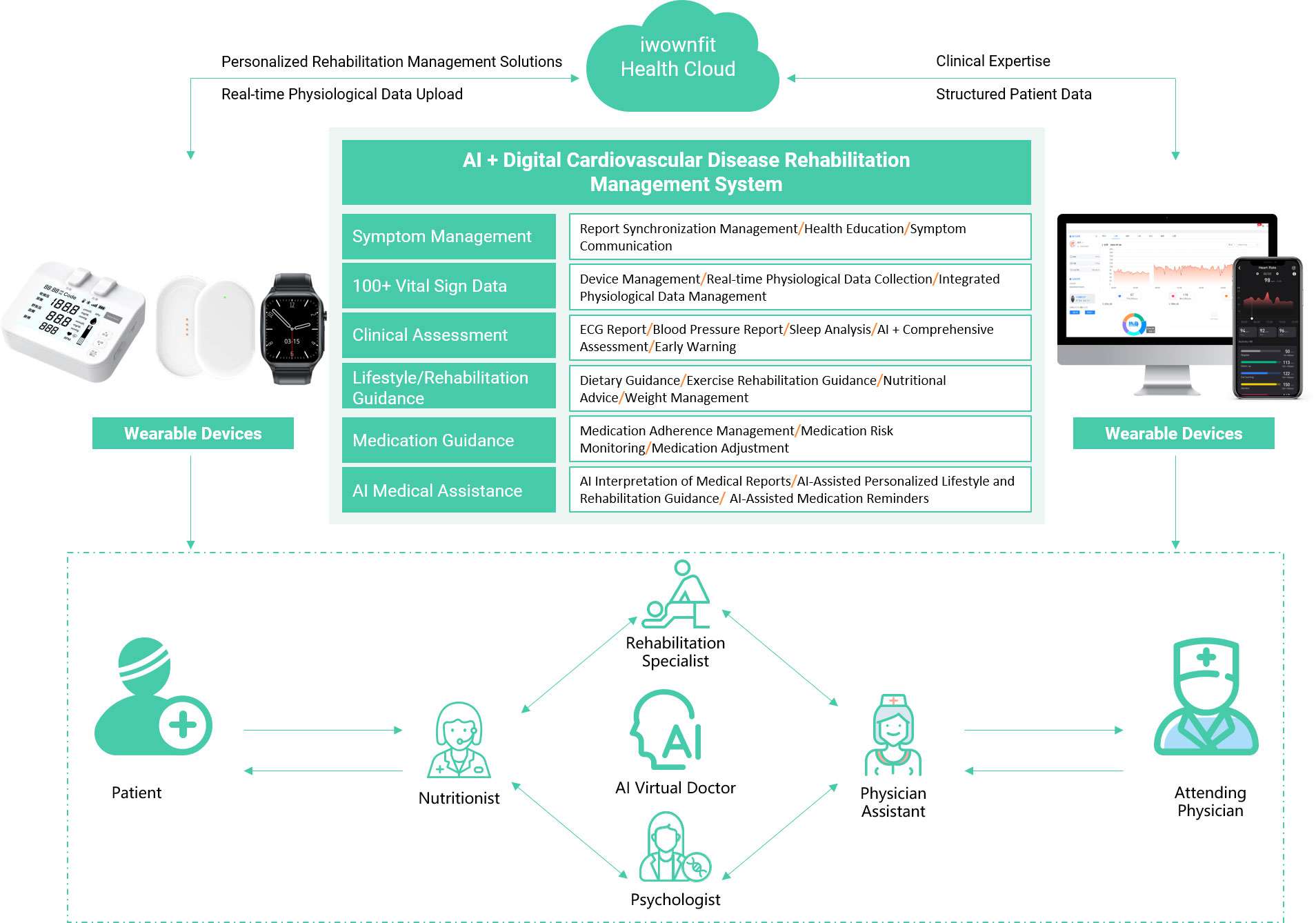 AI health