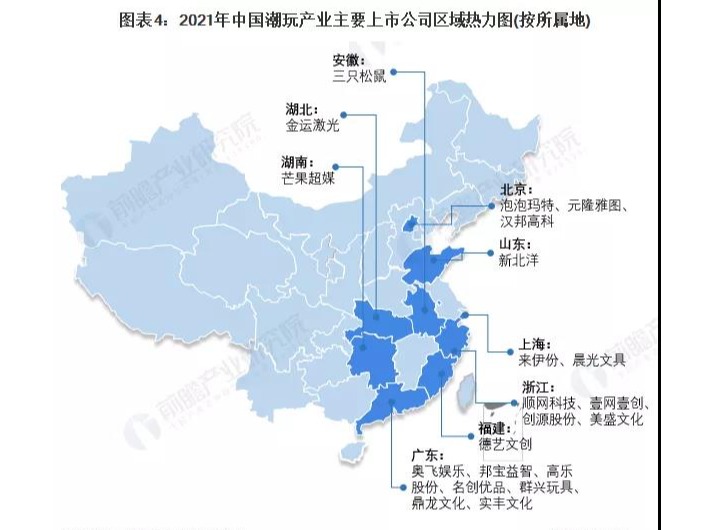 2021年中国潮玩上市公司对比