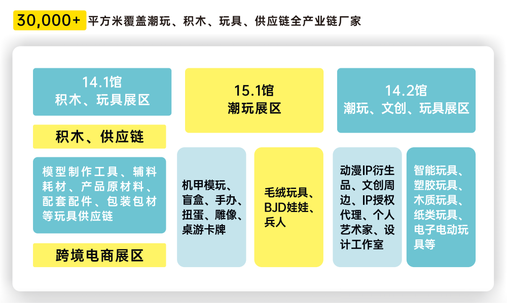 图片展示