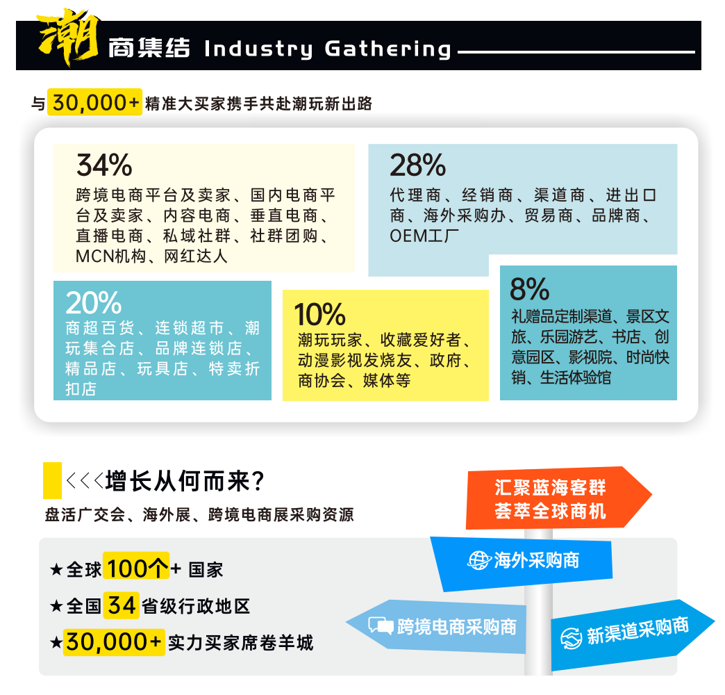 图片展示
