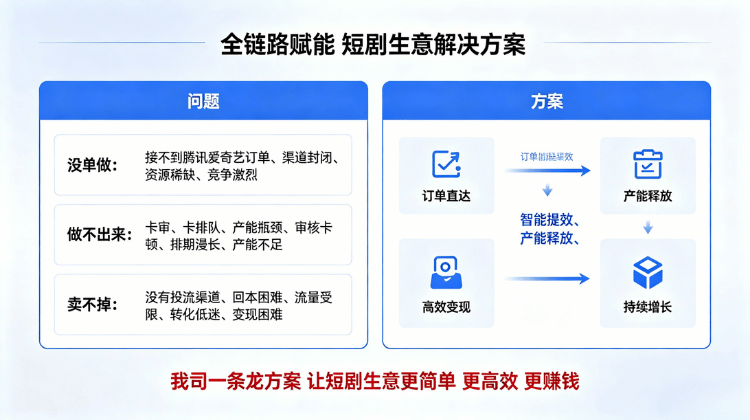 全链路赋能 短剧生意解决方案