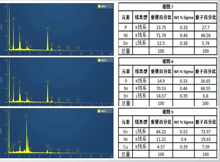 材料失效机理解析