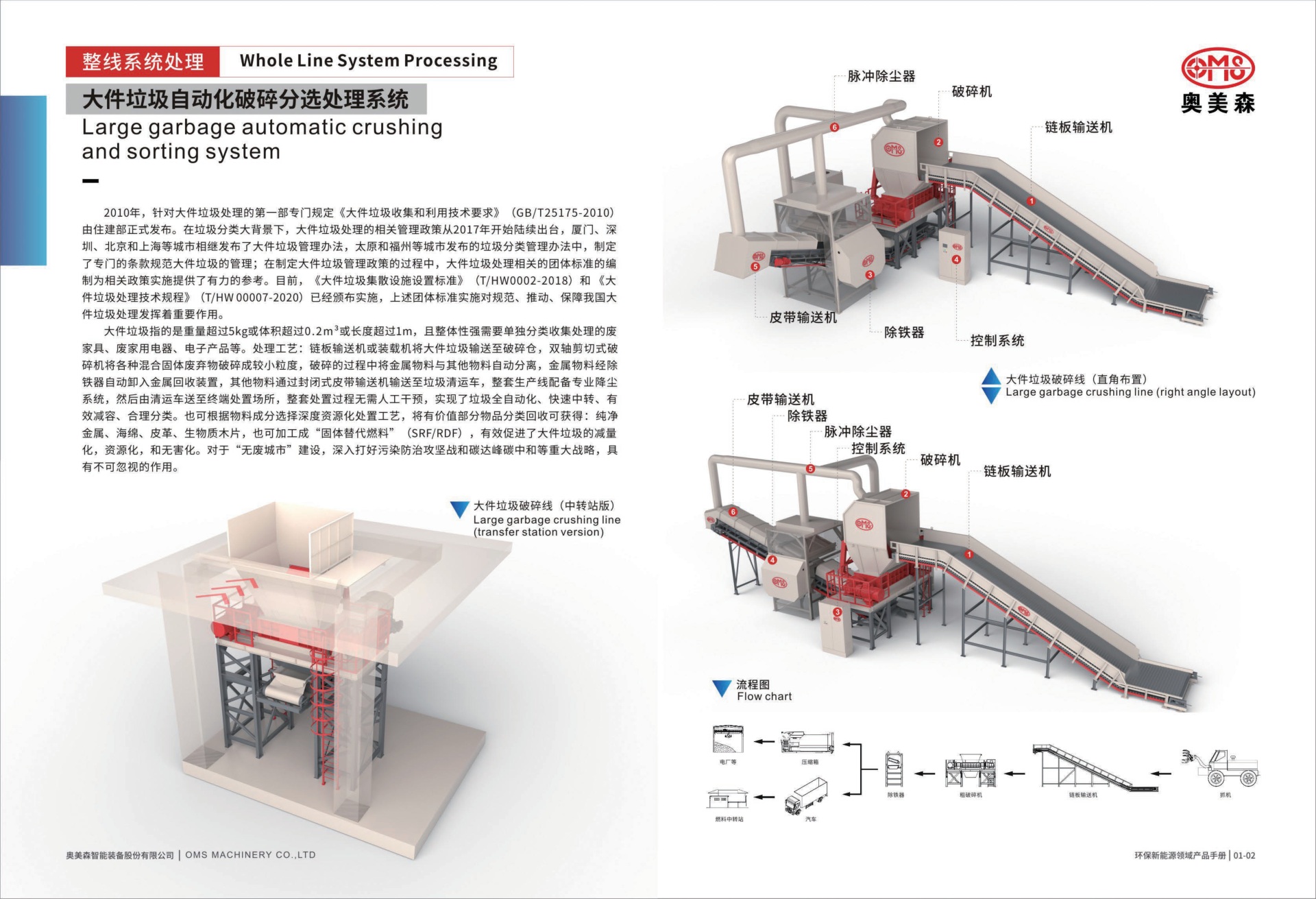 图片展示
