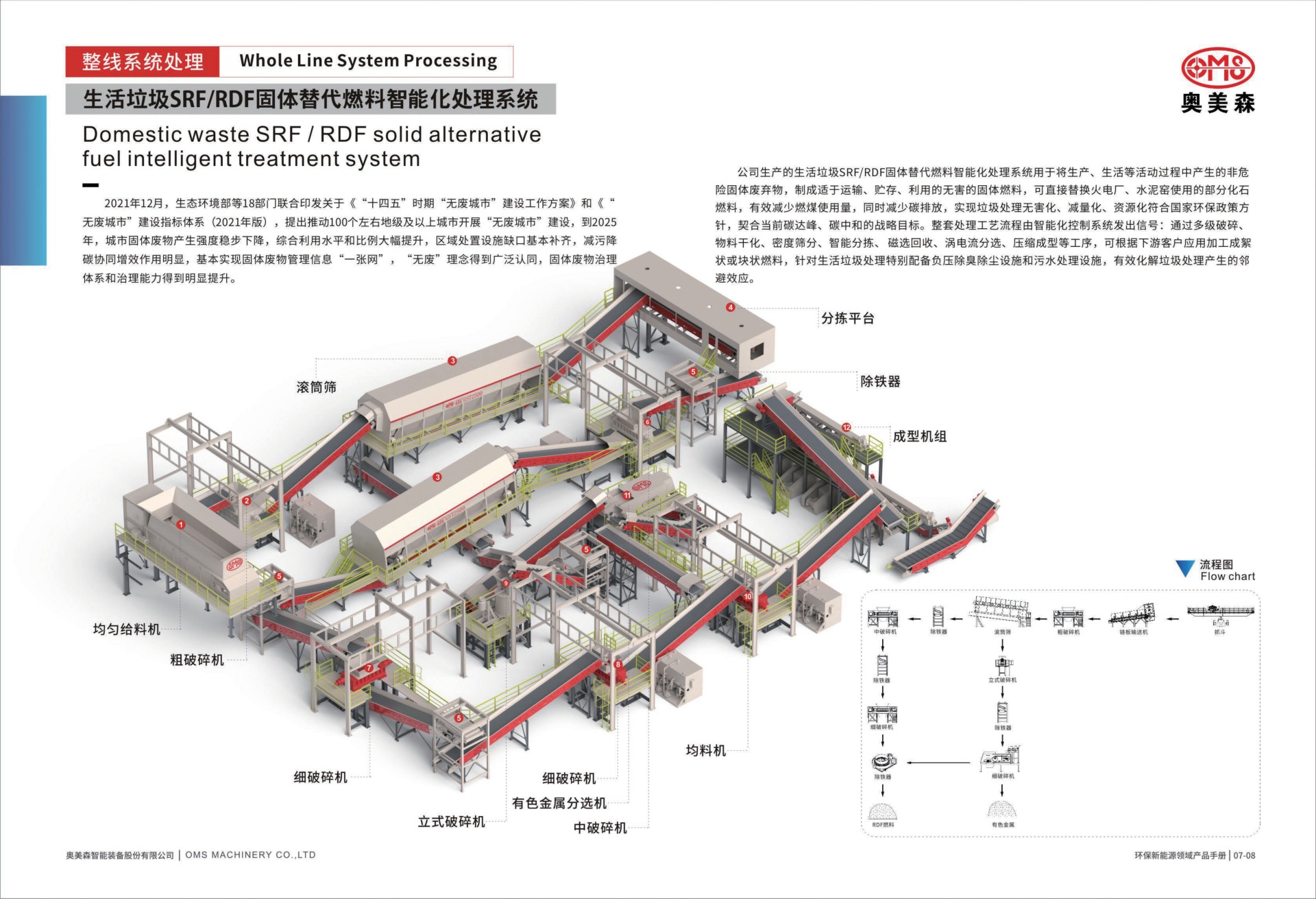 图片展示