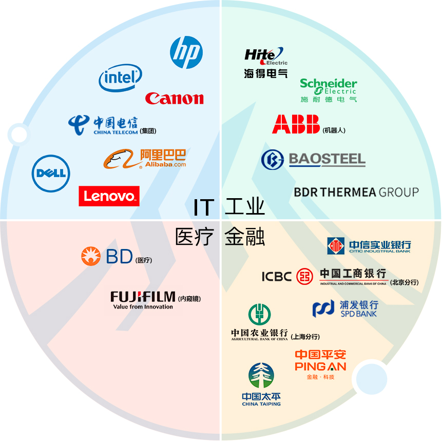 图片展示