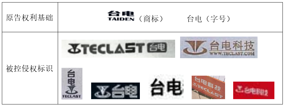三环案例|诉讼逆转，三环代理的“台电”商标及字号维权案二审全面胜诉