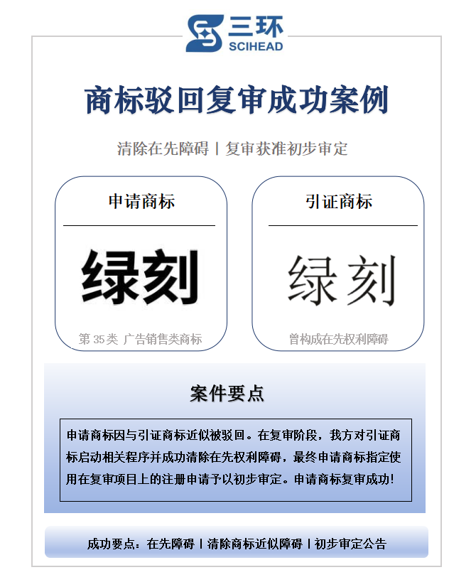珠海三环商标驳回复审成功案例-商标代理机构