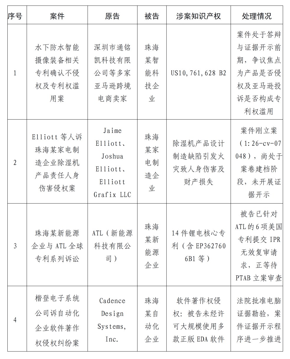 珠海市重点产业海外知识产权风险预警信息-专利代理机构