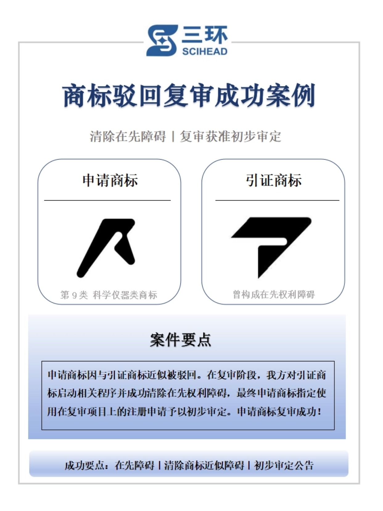 商标驳回复审成功案例分享-三环知识产权
