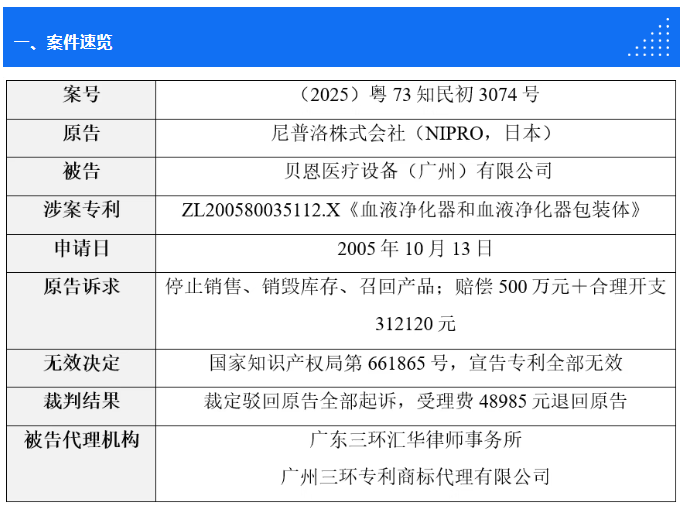 三环案例｜透析赛道标志性案件：尼普洛血液净化器核心专利再被全部无效，三环助力国产龙头赢得涉外专利保卫战